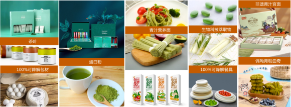 植物蛋白產品化、品牌化